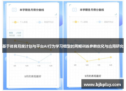 基于体育月度计划与平台AI行为学习模型的周期训练参数优化与应用研究